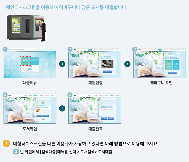 메인터치스크린을 이용하여 책바구니에 담은 도서를 대출합니다. 1 대출메뉴 2회원인증 3책바구니확인 4도서확인 5대출완료 대형터치스크린을 다른 이용자가 사용하고 있다면 아래 방법으로 이용해 보세요 3번 화면에서 [검색대출]메뉴를 선택 > 도서검색 > 도서대출