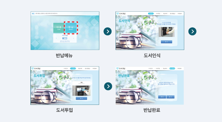 반납메뉴 도서인식 도서투입 반납완료